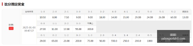 年度,霍里直言布,劳恩最高溢,亚博体育,亚博体育官网,亚博体育app,亚博体育下载